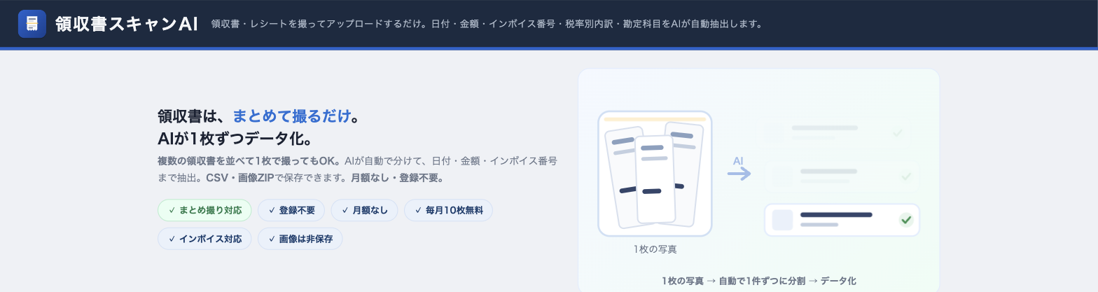 領収書スキャンAIの画面。まとめ撮りした領収書をAIが1枚ずつ分割し、日付・金額・インボイス番号などを抽出する